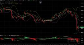 3.19比特币行情分析：白天震荡，晚间多空插针？-ODAILY_BTC:HIG