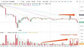 3.17比特币行情分析：涨跌超1000点你该如何应对？-ODAILY_BTC:比特币行情预测