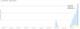 以太坊上海升级后质押量不降反升，LSDFi的呼声水涨船高_ARY:Market Making Pro