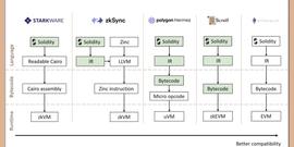 zkEVM VS zkVM：一字之差，天壤之别_ISC:floweroflife