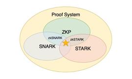 zkEVM：以太坊扩容的未来_比特币:ETR
