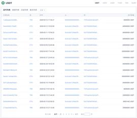 稳定币是否稳定，发行方的信任度还能维持多久？-ODAILY_USD:USDR价格