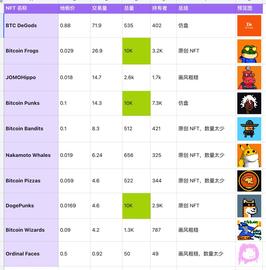 长推：复盘BTC NFT 前十项目_SEC:Secret
