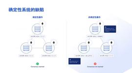 长推：解读预言机市场格局演变及Chinlink_ARA:LAI