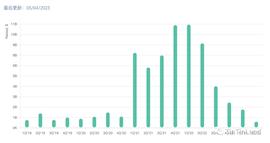 从统计数据看 2023 年 Web3 的关键趋势_LIB:Startup Boost Token