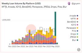 长推：数据分析Blend上线一周的市场表现_ETH:lend币怎么挖矿