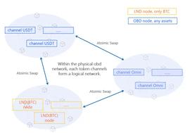 OmniBOLT和闪电网络：加密货币的正发生与未来_MNI:BOLT