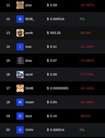 为什么推特KOL都在BRC赚钱，我一冲就亏？_比特币:EDGE