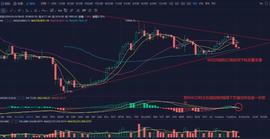 3.10比特币行情解析：币圈黑天鹅来临？-ODAILY_加密货币:加密货币市场是什么行业