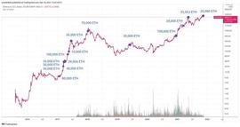 长推：以太坊基金会投资策略解析_以太坊:SwiftMoon