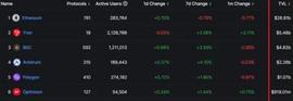 下一个重要板块_BTC:区块链