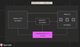 New Order ：跨链的未来——全球互操作性和资本利用最大化的道路_区块链:Relayer Network