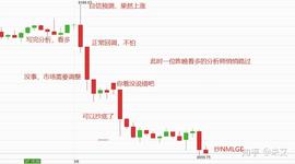 一夜砸盘回到8600，未艾教你如何操作-ODAILY_300:BTC