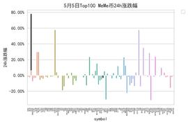 长推：MeMe币进入接盘侠博傻阶段_MEME:GLYPH Vault (NFTX)