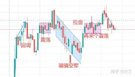 市场开始激活，顺势操作盈利不是问题-ODAILY_ICE:ETH
