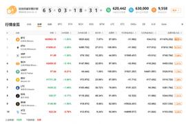 行情分析：加密资产牌照颁发，交易平台韩国招安-ODAILY_BTC:ubtc币要完蛋了