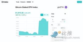 Bankless：以太坊流动性质押5个机会_ETH:BAN