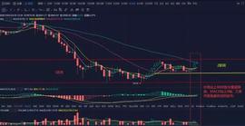BTC进一步缩小震荡区间，庄家接下来会如何布局？-ODAILY_比特币:COM