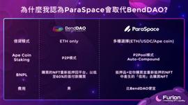 长推：为什么我认为ParaSpace会取代BendDAO？_ETH:以太坊交易平台有哪些