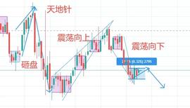 3.4震荡行情少亏钱指南-ODAILY_比特币:比特币