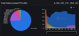 DeFi牛市发动机：LSD如何引领史诗级狂暴大牛市_LSD:DEF