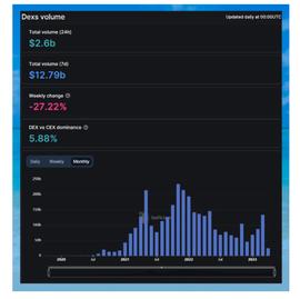 CZ认为需要更多DEX？解读混合交易所发展潜力_TAKI:ABR