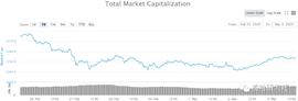 多头放量不足，趋势仍未反转-ODAILY_BTC:BCH