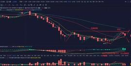大阳线引出布局机会，9200是市场情绪转换线。-ODAILY_比特币:Armacoin