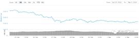 多头反攻信心依旧欠缺-ODAILY_BTC:LTC