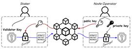 解读Arthur Hayes看好的ether.fi：如何实现去中心化的非托管质押_ETH:ETHE