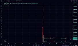 评估ve(3,3) 协议的六大基准_EFI:DeFiato