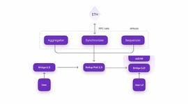 盘点 Polygon zkEVM 生态 12 个 DeFi 项目_GON:POL