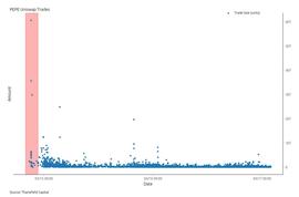 剖析PEPE背后的鲸鱼们，上线几分钟内买入10%代币_PEPE:VIBEHub
