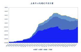 一文详解现实世界资产RWA项目分类与代表项目运行机制_IGC:稳定币局