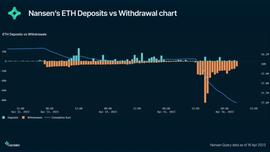 数据解读 ETH 上海升级关键指标_ETH:Humanscape