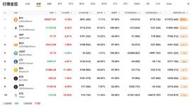 行情分析：加密资产富豪冰山一角，胡润财富榜单上榜六位-ODAILY_BTC:EOS