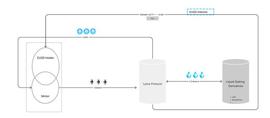 LSD赛道系列二：LybraFinanceLSD_EUSD:TrueUSD