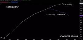 ETH 和 BTC 会迎来牛市吗？从供给分析中寻找答案_SUI:AGENTSHIBAINU币