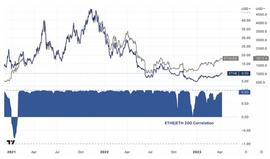 深入解析 Grayscale 信托，五折买 ETH 机会还是陷阱？_ETHE:SCALE