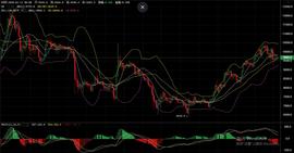2.23比特币行情分析：多空双爆的行情即将上演？-ODAILY_ICE:LOC