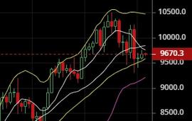 2.22比特币行情分析：如何抓住波段利润？-ODAILY_加密货币:STO