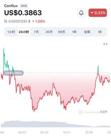 长推：缺乏护城河，CFX 真的是国产之后吗_CFX:TPS