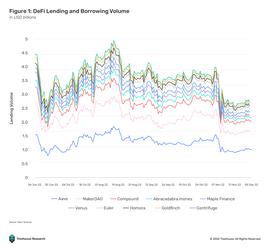 不足额抵押贷款：DeFi借贷的下一个圣杯_EFI:guildfi币最新利好