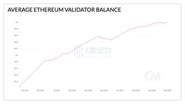 以太坊上海升级的一些数字_ARB:trustwalletcrypto