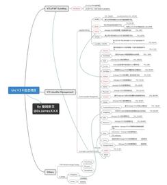 UniV3-Fi 系列研报一：30+赛道项目纵览与发展展望_UNI:units币怎么获得