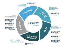 HashKey Group将发布生态积分，一文读懂HSK的权益和分配机制_HASH:KEY