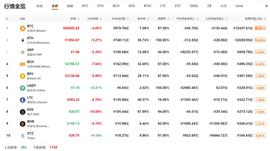 行情分析：比特币ATM、尼日利亚，加密资产的未来看非洲？-ODAILY_BTC:BITCOIN ADDITIONAL