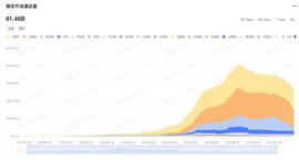 以太坊上海升级，DeFi 3.0的序章_DEF:PEL