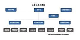 香港 Web3.0 协会成员委任名单全览_MAR:WEB