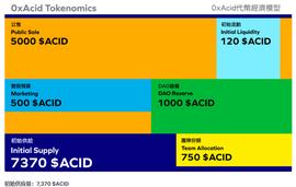 长推：介绍最大化LSD赛道收益的项目0xACID Protocol_ACI:DollarBalance Share